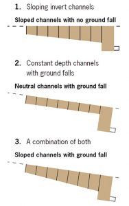 slope effect hydraulics